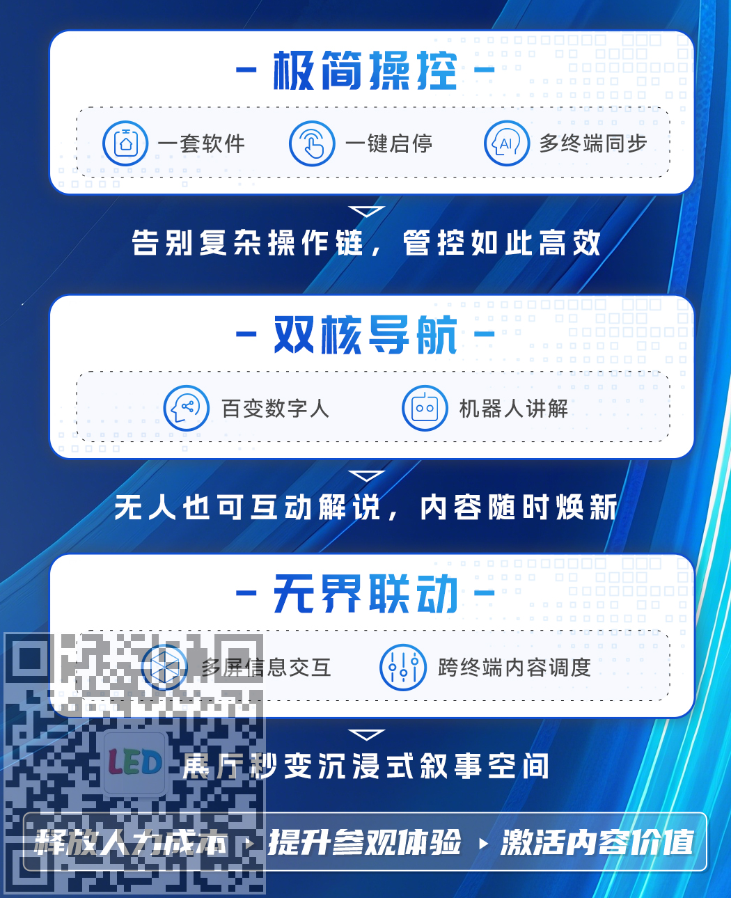 HiGreen海格睿智慧展厅解决方案，科技赋能下的多维沉浸式体验空间
