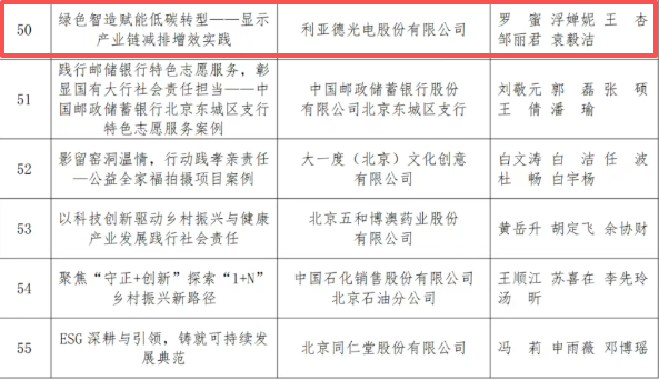 利亚德荣登2025北京企业百强系列榜单！创新驱动彰显首都企业担当