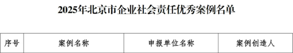 利亚德荣登2025北京企业百强系列榜单！创新驱动彰显首都企业担当